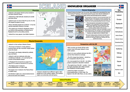 Iceland Knowledge Organiser - KS2 Geography Place Knowledge!