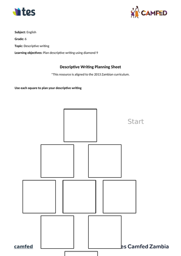 Descriptive Writing Planning Worksheet (Zambian Curriculum)