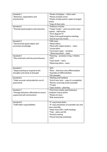 Evidence for standards checklist