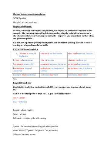 GCSE Spanish narrow translation flooded input Module 2 mi insti