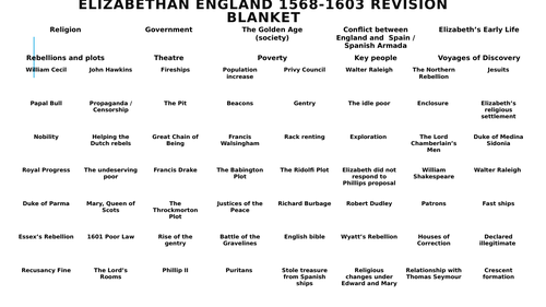 AQA GCSE 9-1 - Elizabethan England - Key Word Sheet
