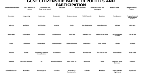 AQA GCSE Citizenship - Paper 1 Key Term Revision Politics & Participation