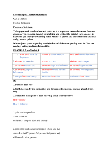 GCSE Spanish Module 3 mi gente: Narrow translation Flooded Input