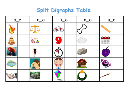 Phase 5 Split Digraph Writing Activity!