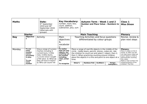 Maths - Planning with a focus for a number a week.