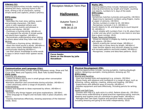 Reception Medium Term Plan for Halloween