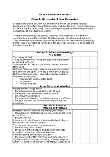 AQA GCSE RS Revision List