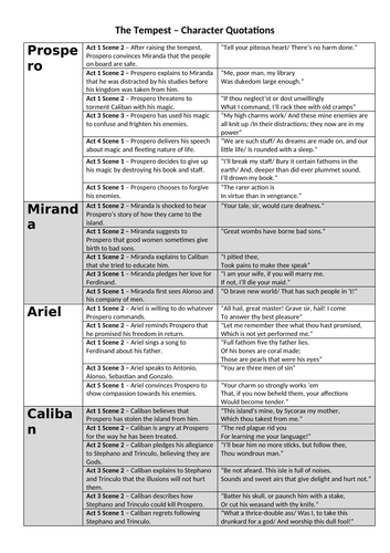 The Tempest - Character Quotations