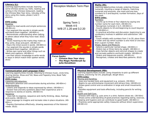 Reception Medium Term Plan for China