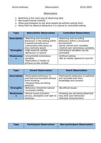 AQA A-level Psychology Observations Revision Notes