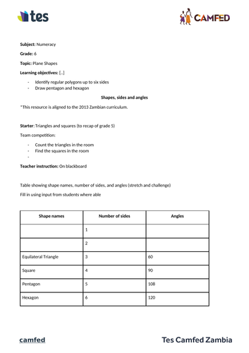 Shapes, sides and angles activity (Zambian curriculum)