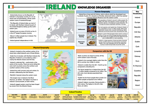 Ireland Knowledge Organiser - KS2 Geography Place Knowledge! | Teaching ...
