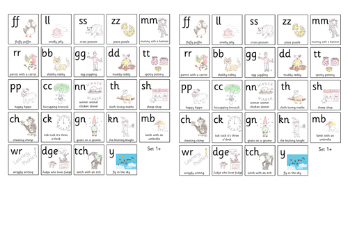 Phonics - Read Write Inc. Additional Set 1 sounds - Sound Mat