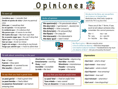 GCSE Opinion Help Sheet