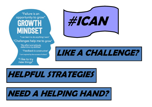 I CAN Display Board Headings