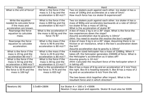 F=ma Worksheet