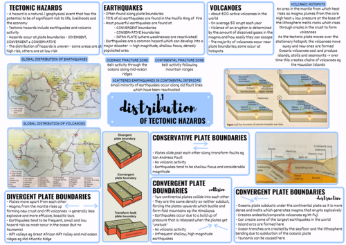 EDEXCEL A LEVEL GEOGRAPHY TECTONIC HAZARDS MINDMAPS