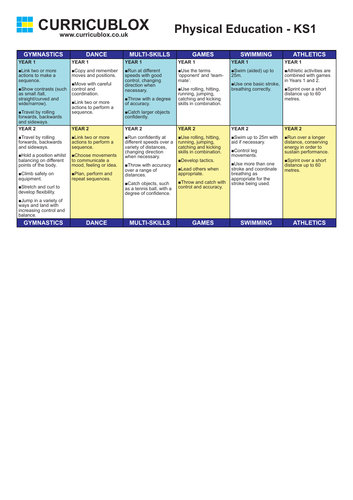 PE Progression of Skills KS1-KS2