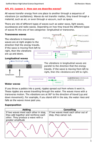 KS3 Waves unit topic revision booklet