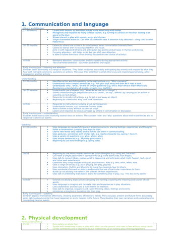 EYFS Learning Outcomes