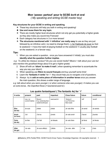 GCSE/KS4 French cross-topics key structures knowledge organiser. Grades 4-9