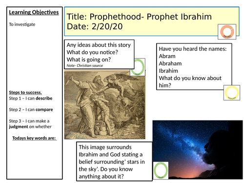 Prophethood and Imamate- Islam- AQA GCSE