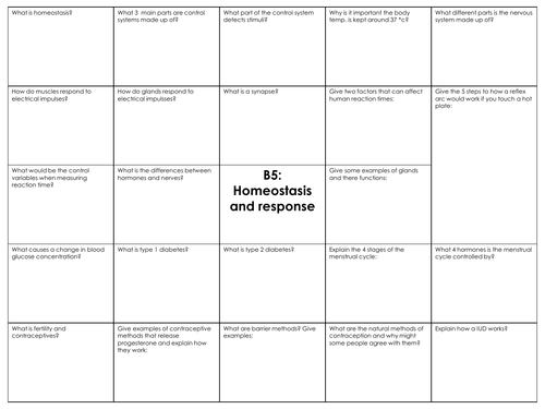 GCSE combined science AQA B5 Homeostasis and response revision mat