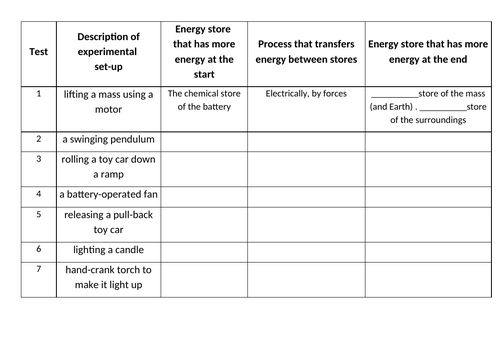 Science KS3 Energy