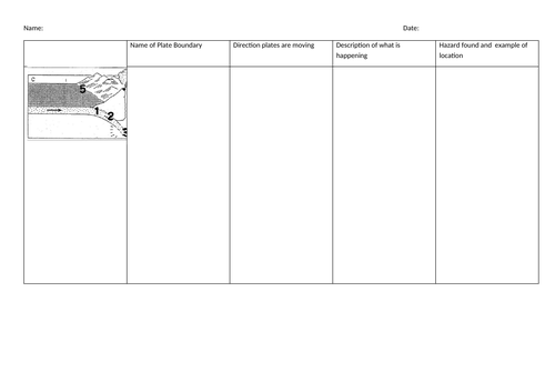 Plate Margin Processes worksheet