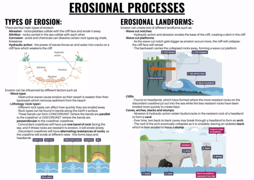 GCSE GEOGRAPHY COASTS EROSIONAL PROCESSES