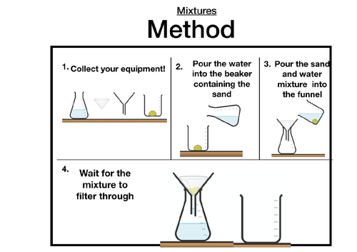Filtration method