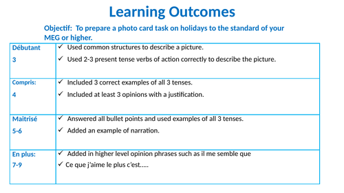 Photo card lesson Holidays French GCSE