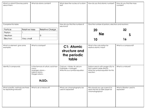 Gcse Combined Science Aqa C1 Atomic Structure And The Periodic Table Revision Mat Teaching 7156