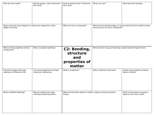 GCSE Combined science AQA C2 Bonding, Structure and properties of matter revision Mat