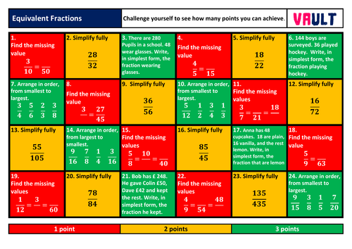 Equivalent Fractions Revision Mat