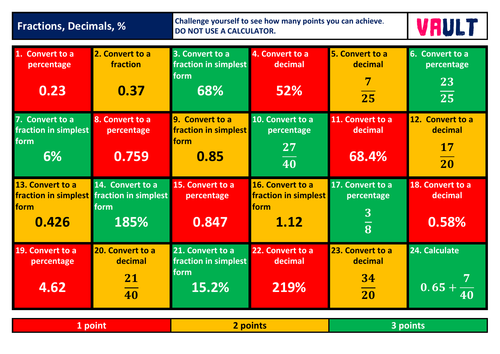 Fractions Decimals Percentages Interchanging Revision Mat