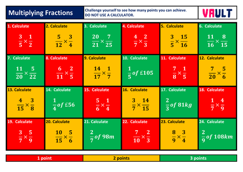 Fractions - Multiplying basic fractions Revision Mat