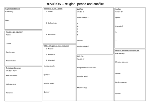 AQA - Religion, peace and conflict A3 Knowledge Organiser