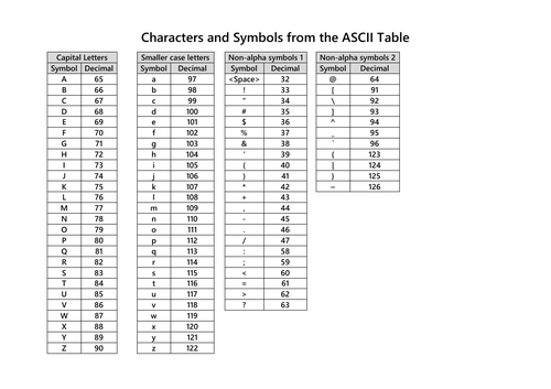 Characters and Symbols ASCII Table