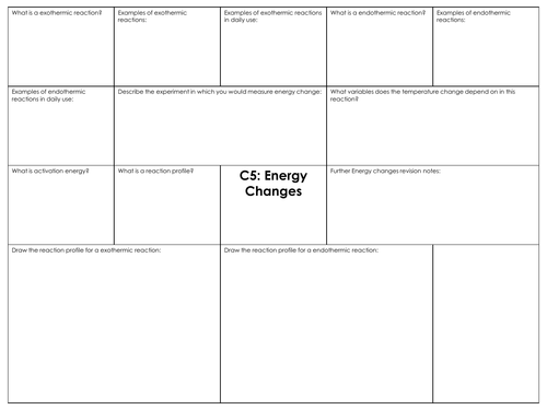 GCSE Combined science AQA C5 energy changes revision mat