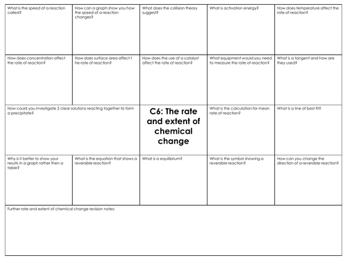 GCSE Combined science AQA C6 the rate and extent of chemical change revision mat
