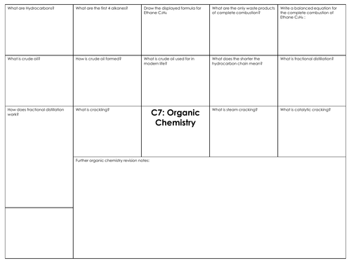 GCSE combined science AQA C7 Organic chemistry revision mat