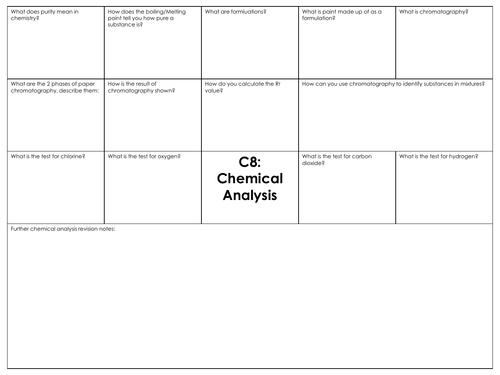 GCSE Combined science AQA C8 Chemical analysis revision mat