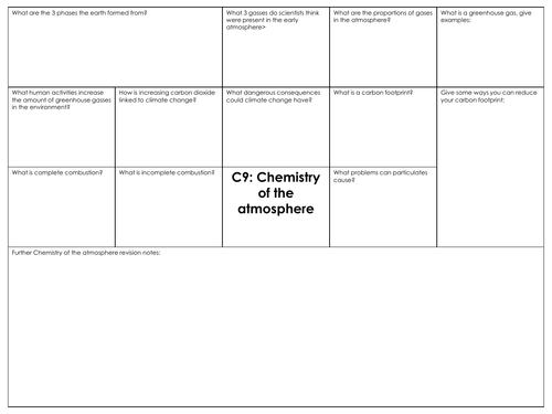 GCSE Combined science AQA C9 Chemistry of the atmosphere revision mat