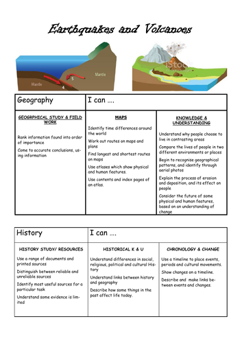 Earthquakes and Volcanoes Topic Cover Sheet with I Can statements