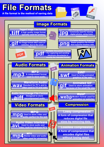 File formats Poster (A3)