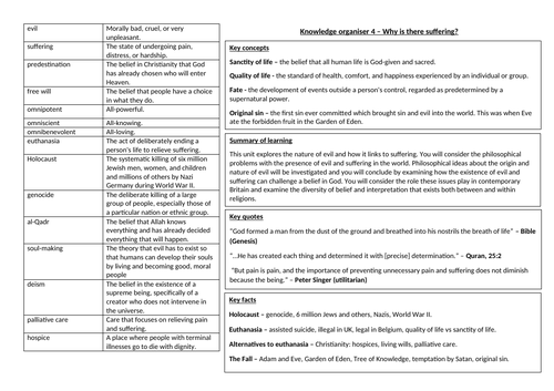 Eduqas RE: Why is there suffering? SOL