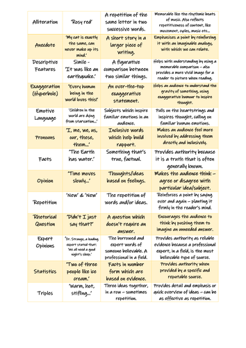 English Language - A3 Nonfiction Feature Card Match (on and offline ...