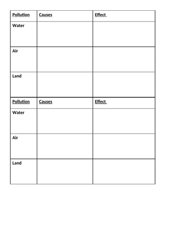 AQA B18 FULL UNIT Effects of humans activities with ANSWERS AfL Exam practise