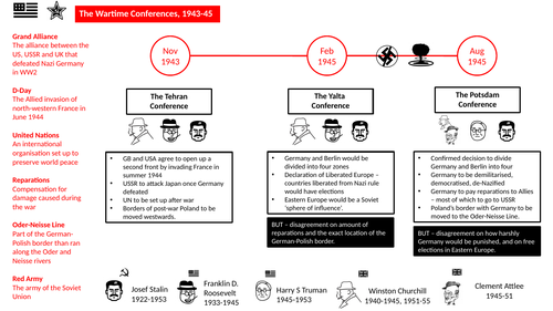 GCSE History - Cold War Knowledge Organisers